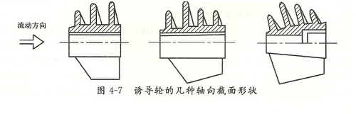 大东海泵业诱导轮示意图2